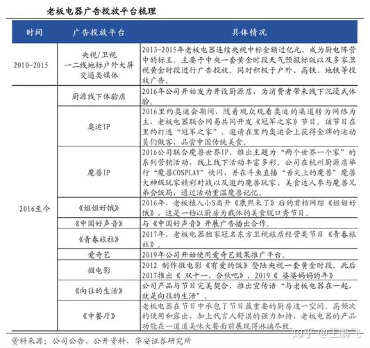 产业品牌策划之产业级产品理念纵贯式推广三法